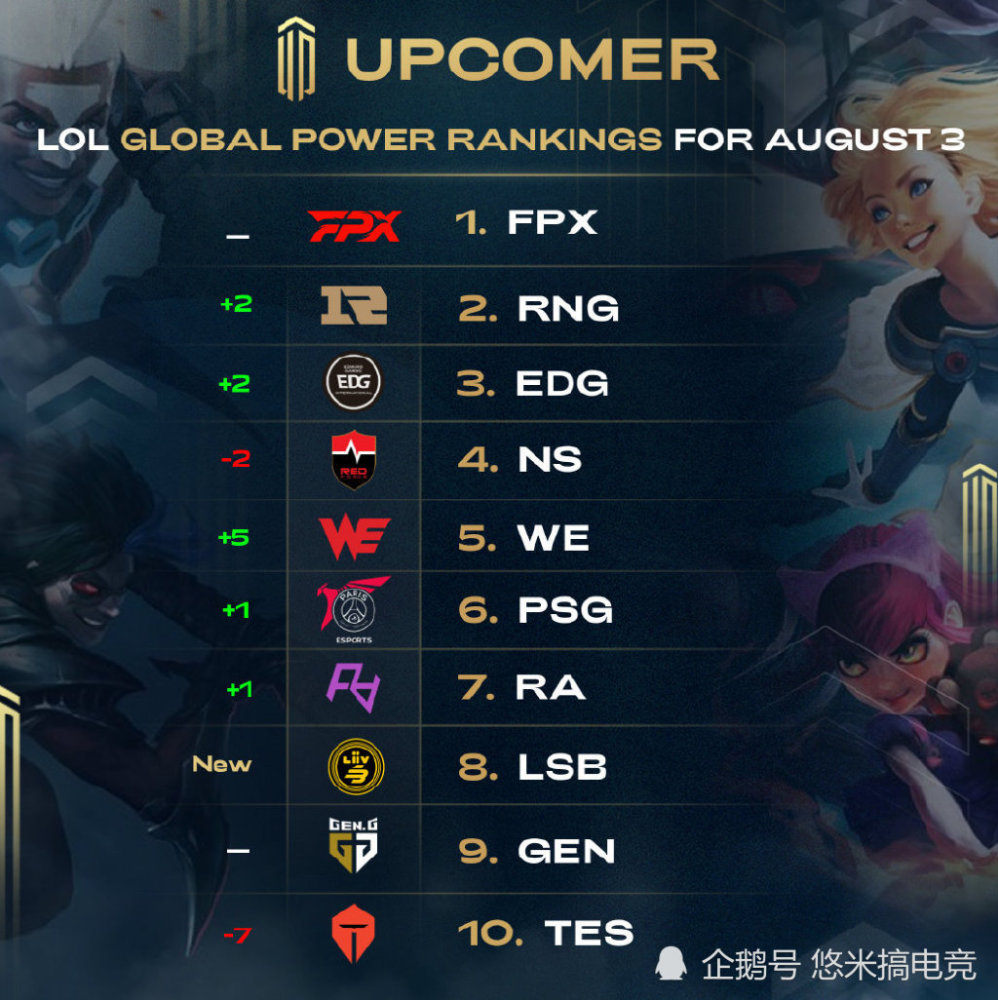 的首要课题 的首要课题